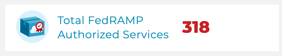 FedRAMP Authorized Services