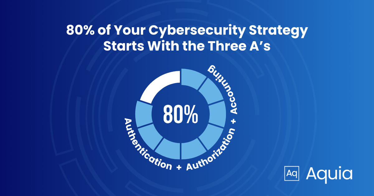 Cybersecurity Meets Pareto - The Three A's (AAA)