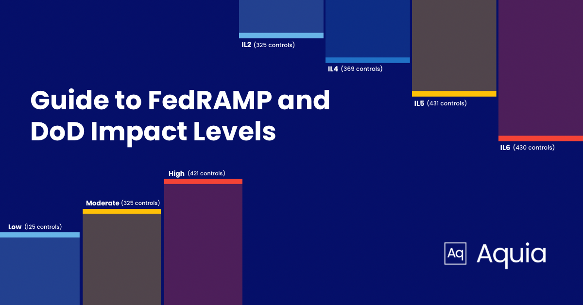 A Guide to FedRAMP Levels and DoD Impact Levels for CSPs